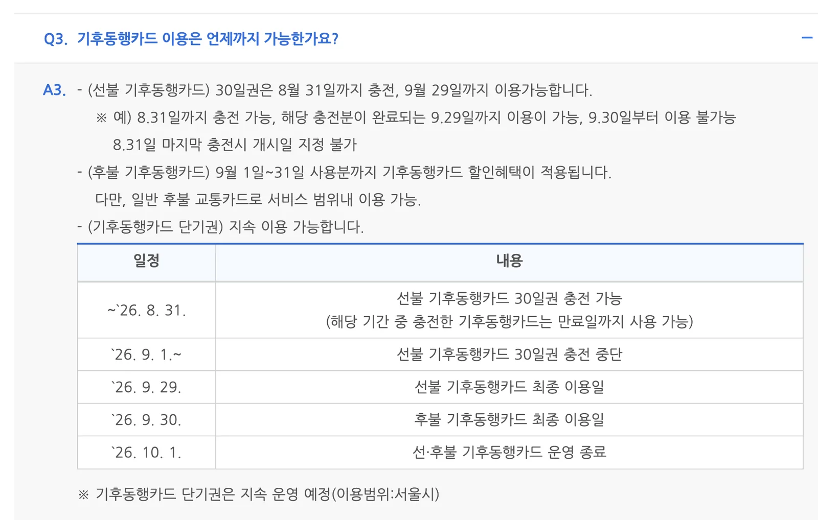 What changes to the Seoul Climate Card on October 1, 2026