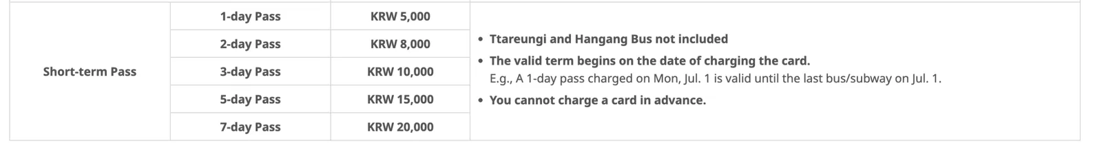 Seoul Climate Card short-term pass prices