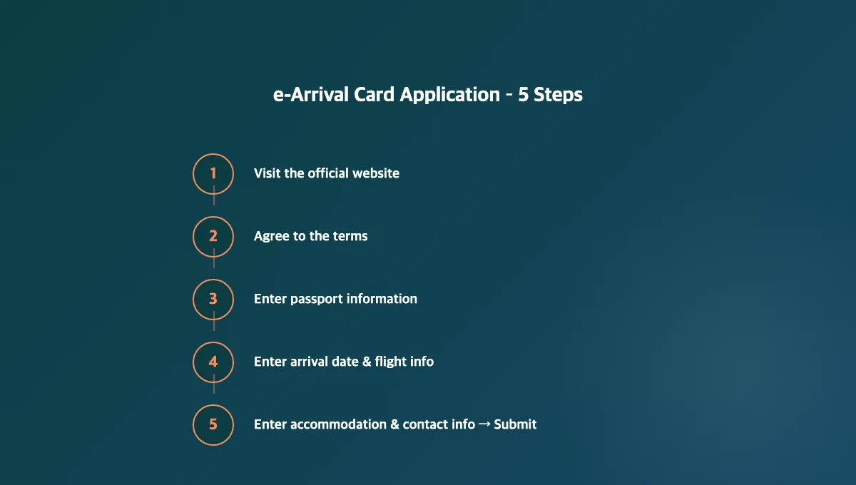 How to apply for the Korea e-Arrival Card in 5 steps