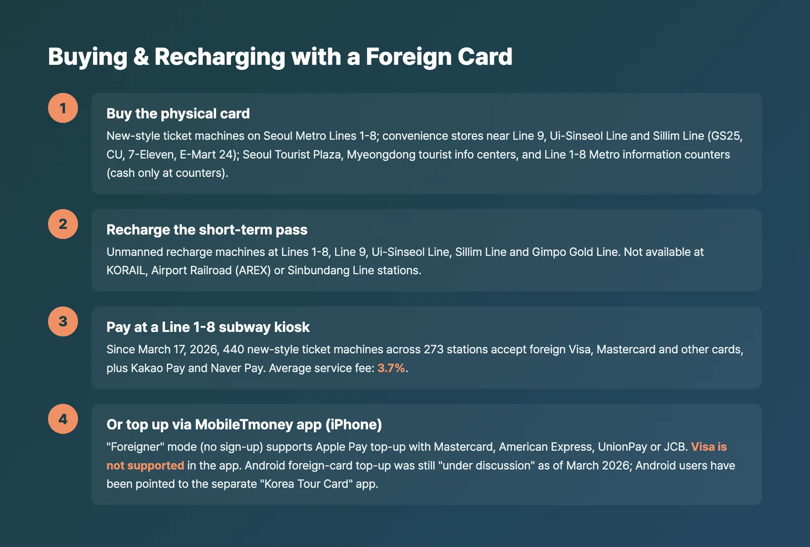 How to buy and recharge a Climate Card short-term pass