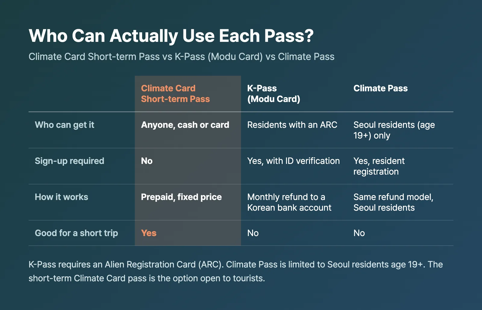 Why K-Pass and the Climate Pass are not built for tourists