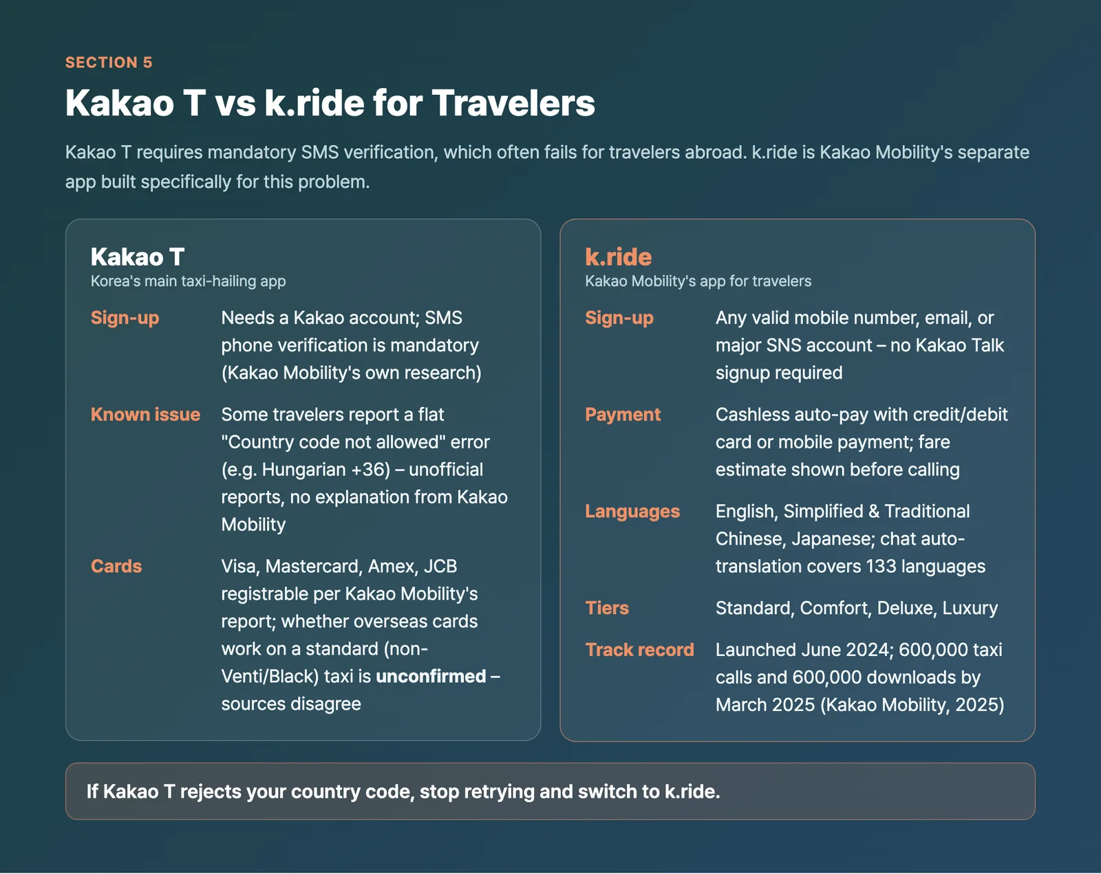 Kakao T vs k.ride taxi apps for foreign travelers in Korea