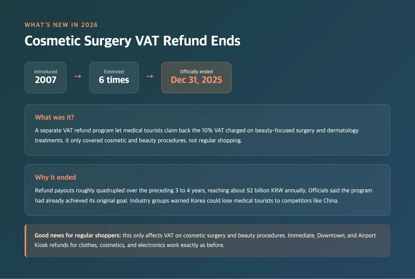 Korea beauty and cosmetic surgery VAT refund ending in 2025
