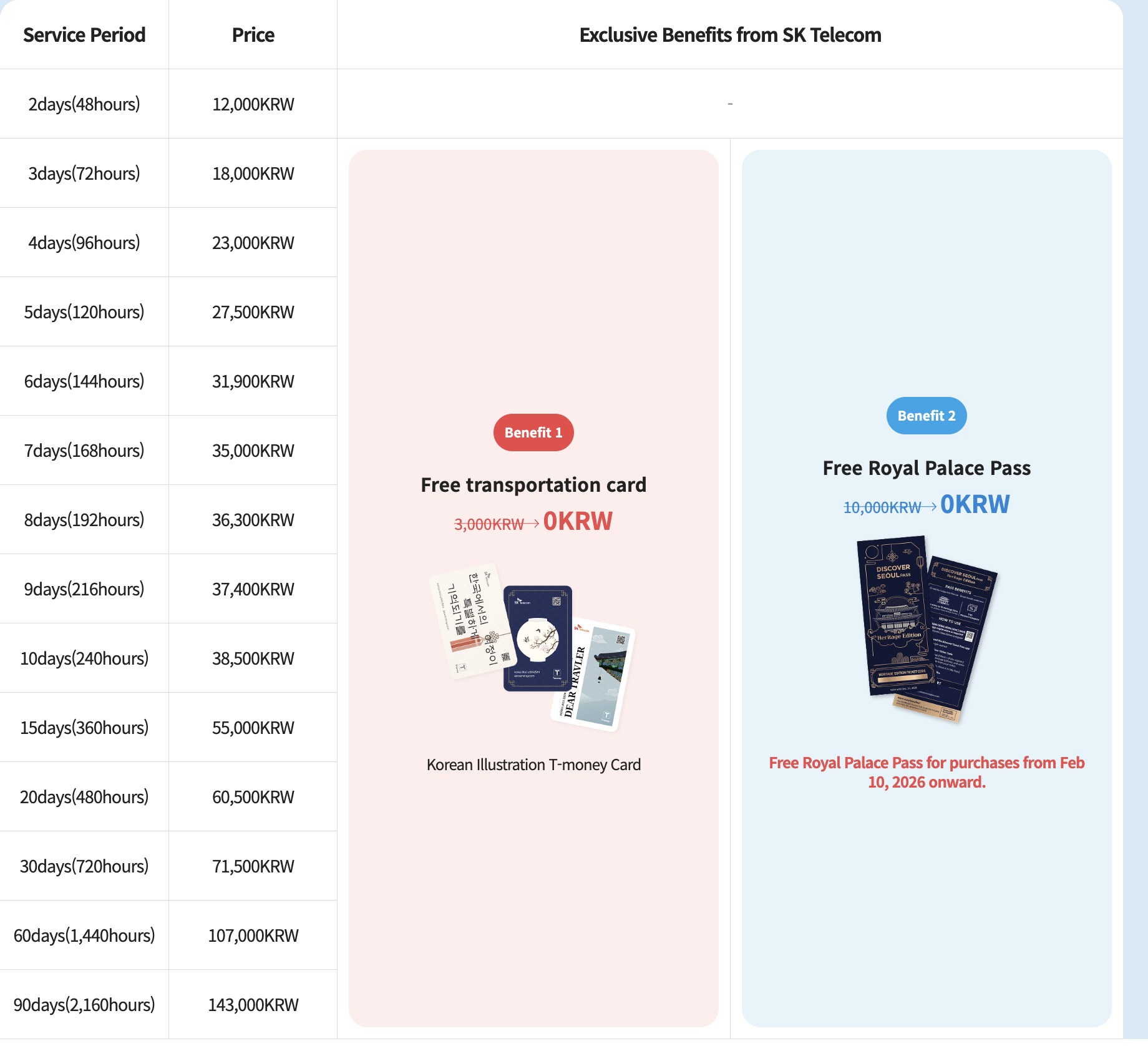 Price comparison of official SKT, KT and LG U+ eSIMs versus global eSIM marketplaces