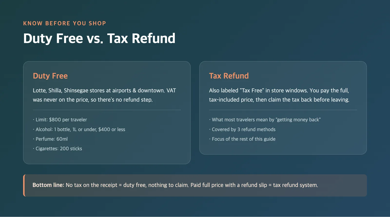 Duty free vs tax refund in Korea: key differences for shoppers