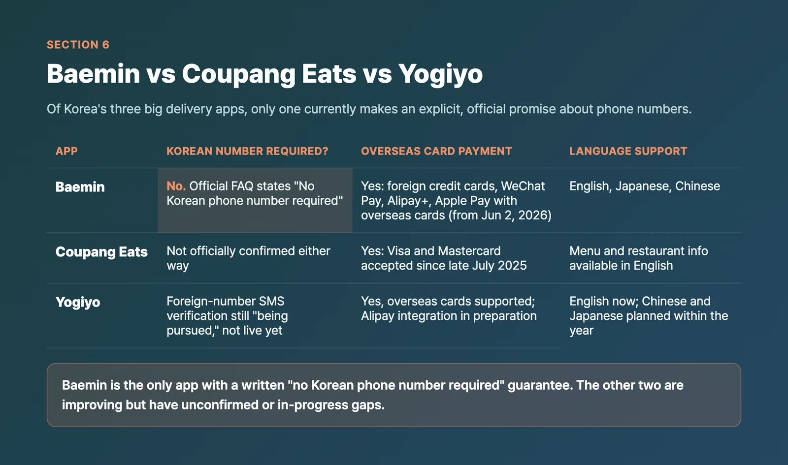Baemin vs Coupang Eats vs Yogiyo food delivery for foreigners