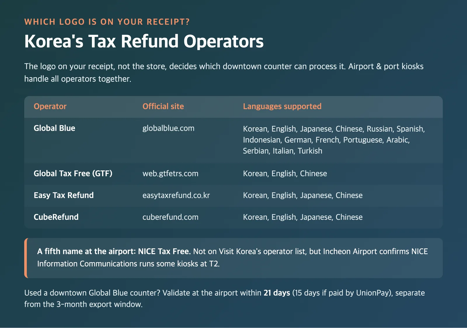 Korea tax refund operators and where to find their counters