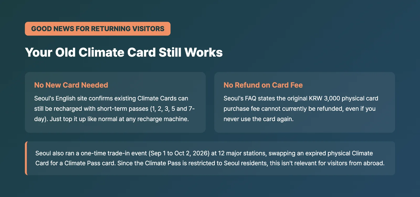 Using an old Climate Card from a previous trip