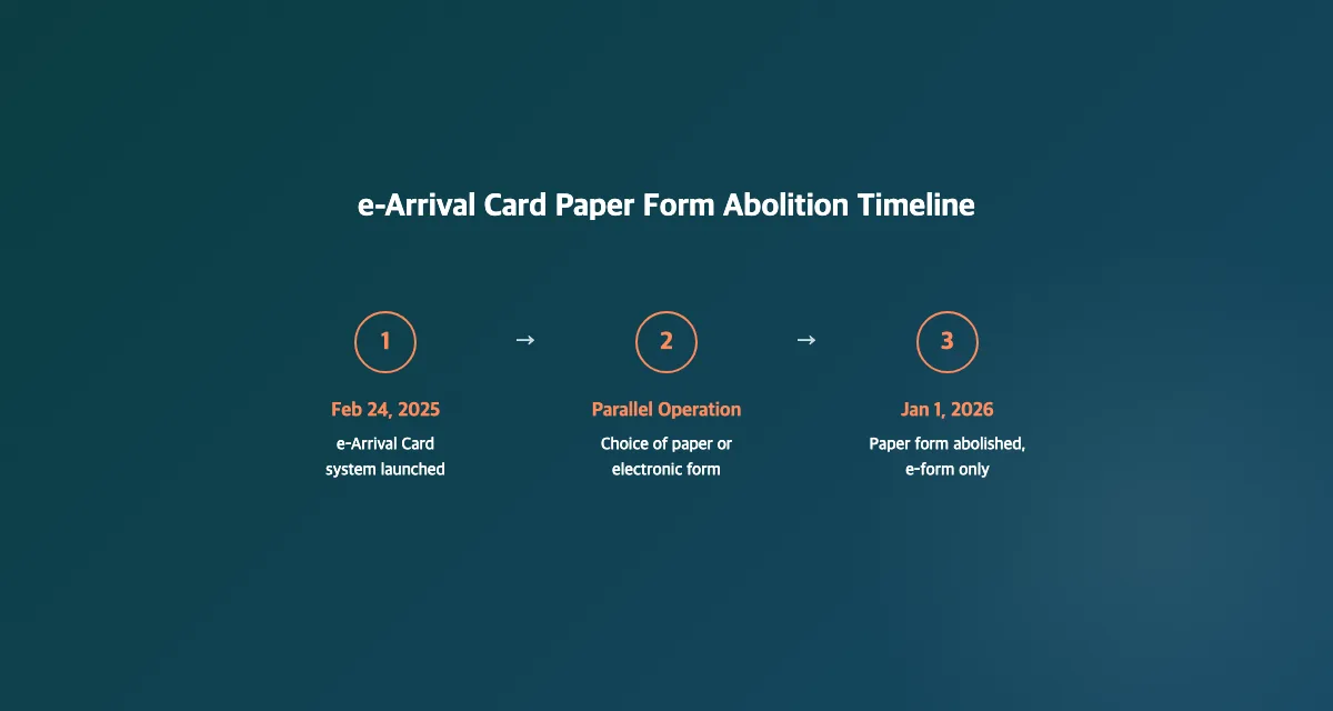 What the Korea e-Arrival Card is and who needs it